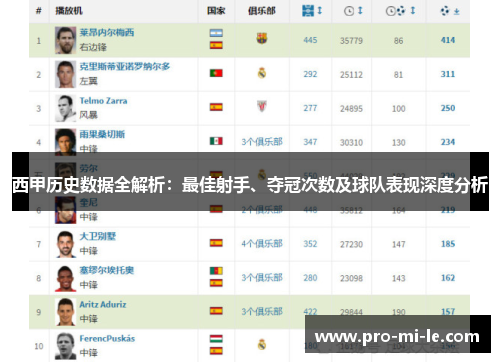 西甲历史数据全解析：最佳射手、夺冠次数及球队表现深度分析