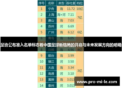 足协公布准入名单标志着中国足球新格局的开启与未来发展方向的明确