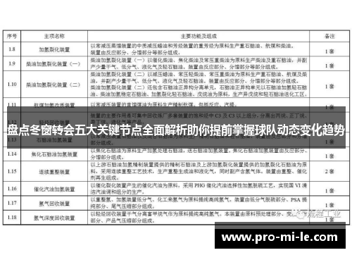 盘点冬窗转会五大关键节点全面解析助你提前掌握球队动态变化趋势