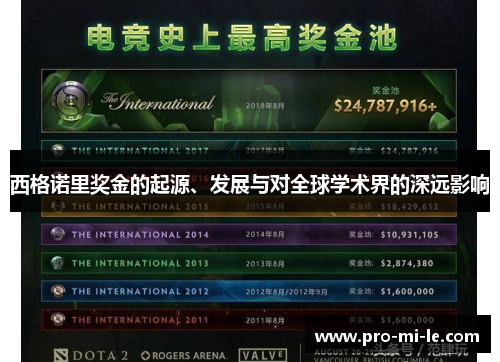 西格诺里奖金的起源、发展与对全球学术界的深远影响 西格诺里奖金的起源、发展与对全球学术界的深远影响