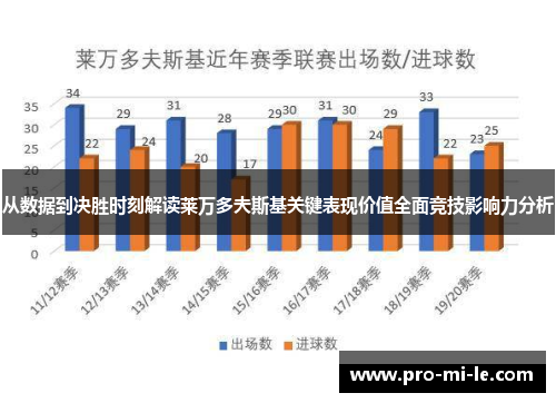 从数据到决胜时刻解读莱万多夫斯基关键表现价值全面竞技影响力分析 从数据到决胜时刻解读莱万多夫斯基关键表现价值全面竞技影响力分析