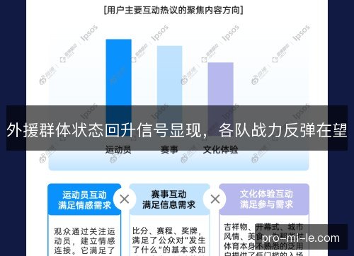 外援群体状态回升信号显现，各队战力反弹在望