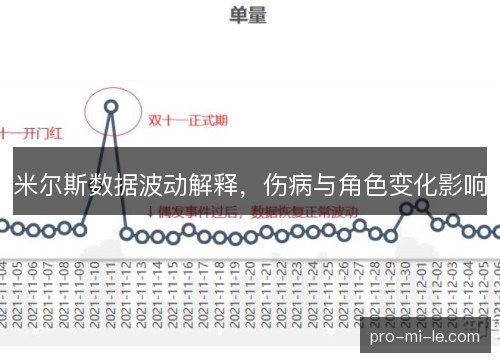 米尔斯数据波动解释,伤病与角色变化影响 米尔斯数据波动解释,伤病与角色变化影响