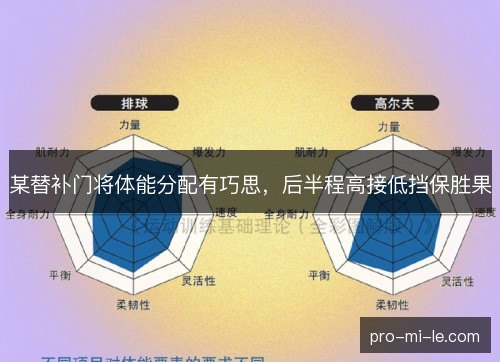 某替补门将体能分配有巧思，后半程高接低挡保胜果