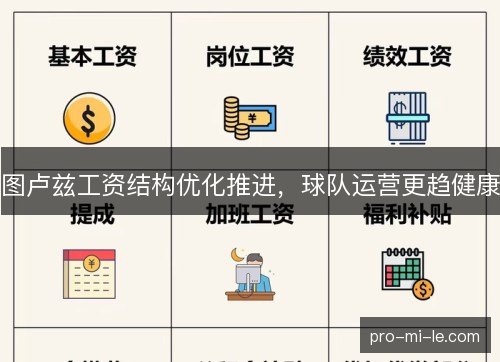 图卢兹工资结构优化推进，球队运营更趋健康